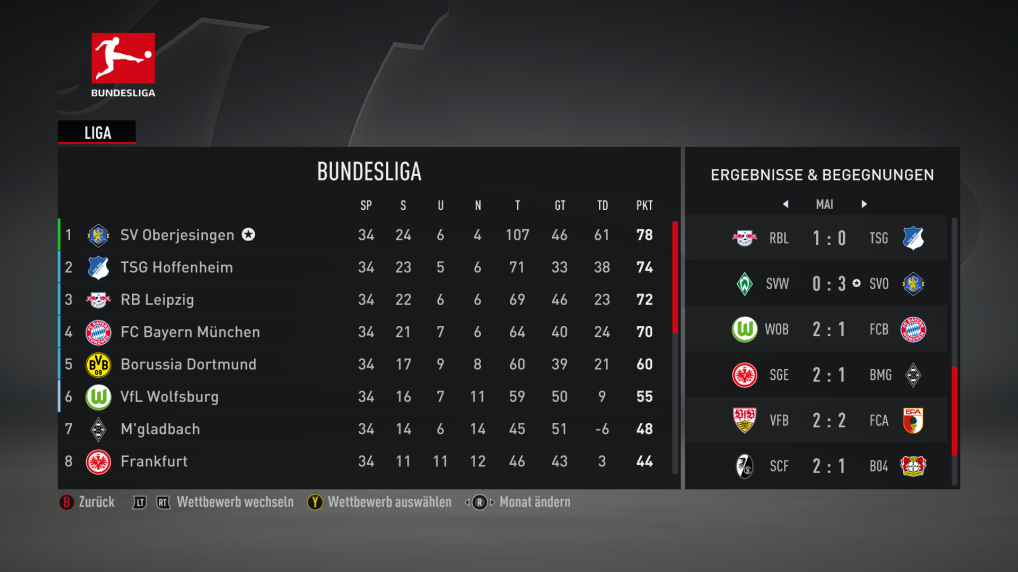 Fifa 22 Bundesliga 