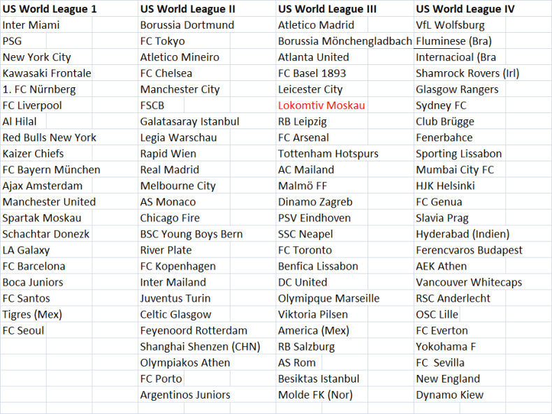 FIfa 22 Superliga