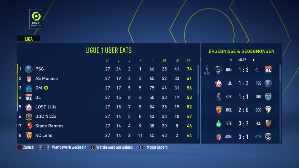 Fifa 22 Ligue 1