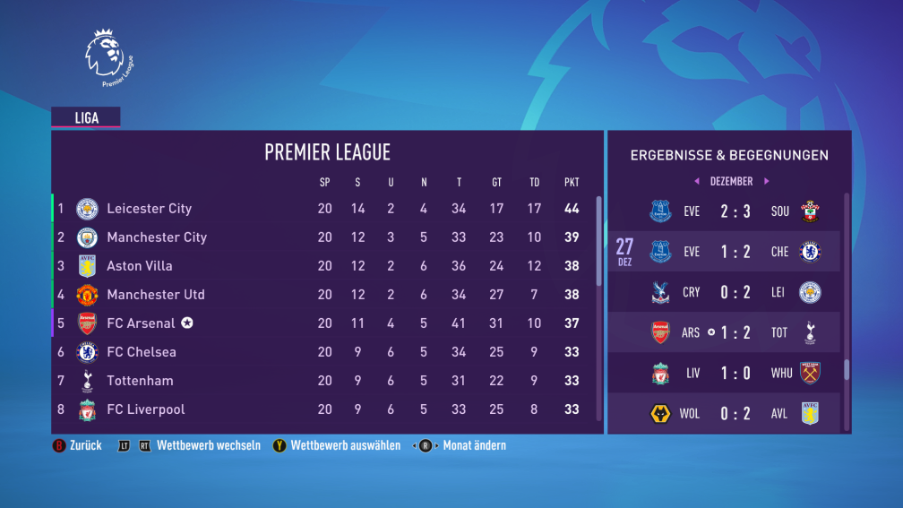 Fifa 22 Premier League