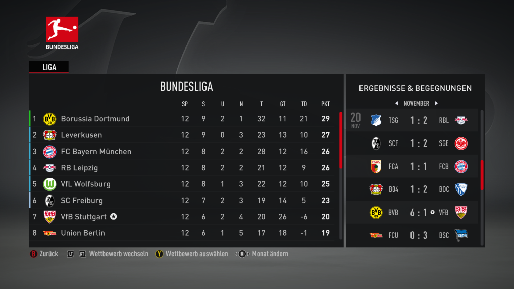 Fifa 22 Bundesliga