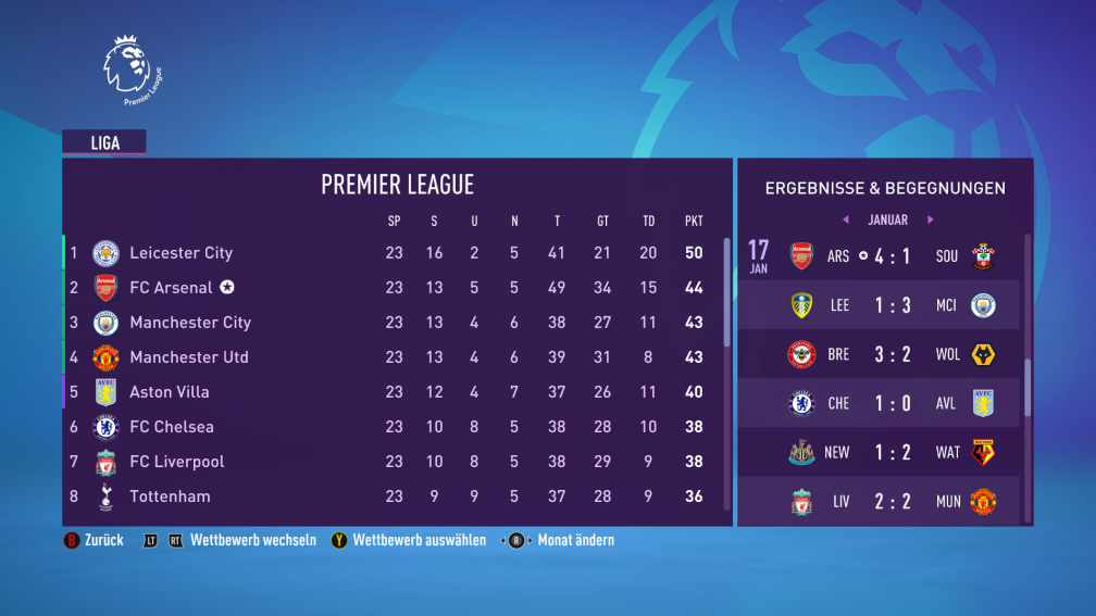 Fifa 22 Premier League