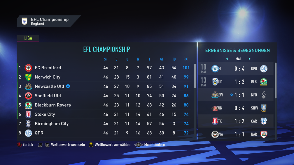 Fifa 22 EFL Championship