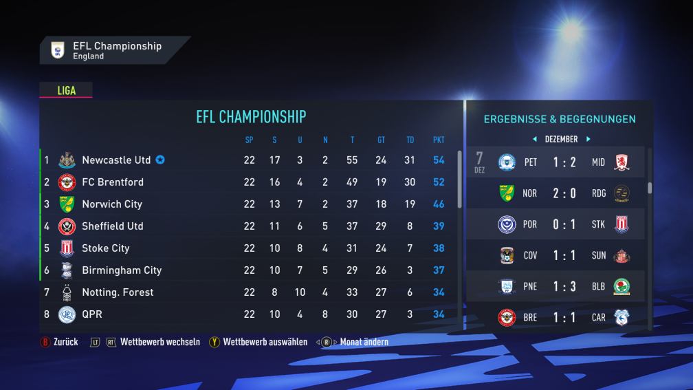 Fifa 22 ELF Championship