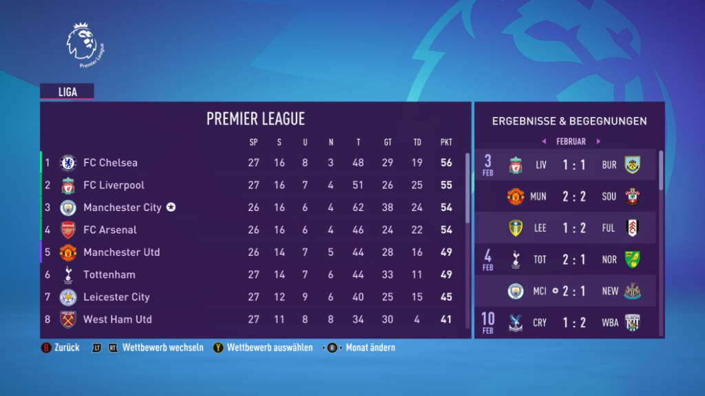 Fifa 22 Premier League