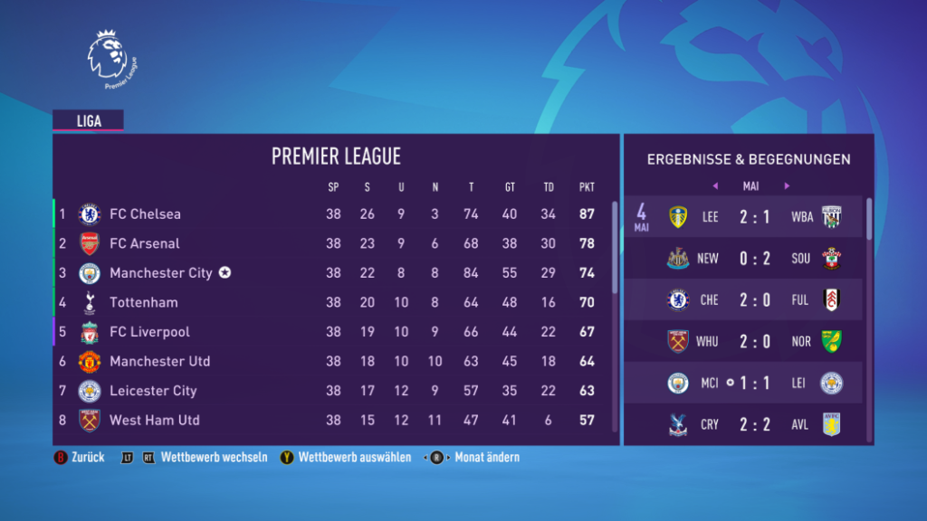 Fifa 22 Premier League