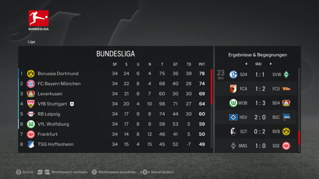 EA FC 24 Bundesliga