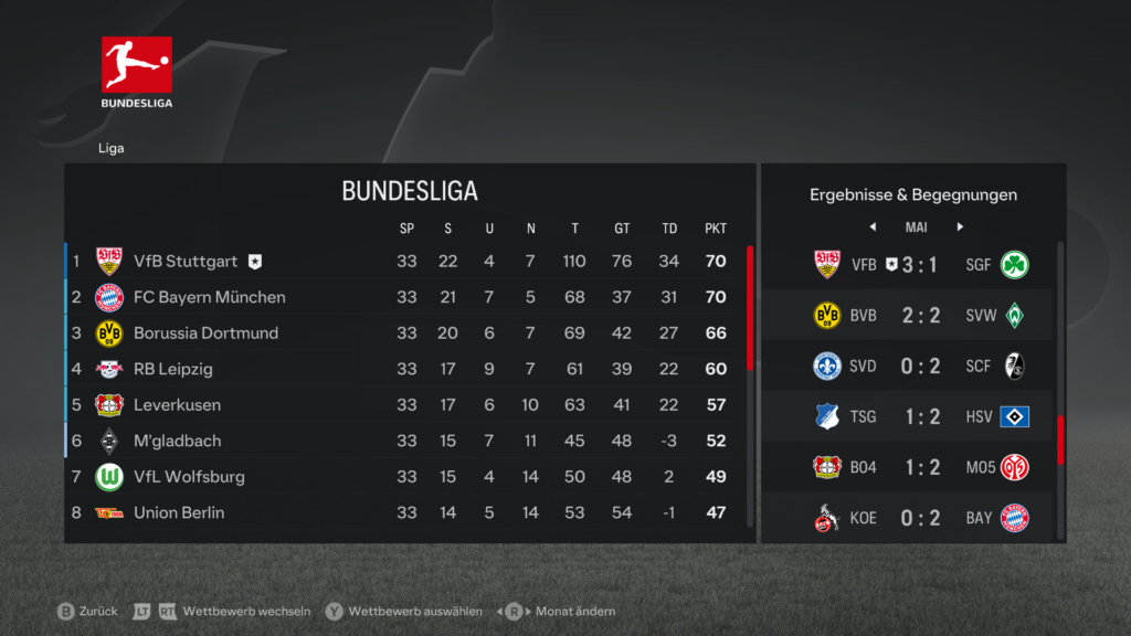 EA FC 24 Bundesliga