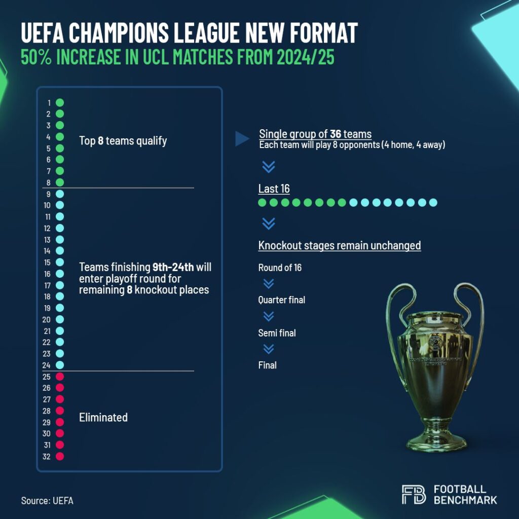 EA FC 25 Champions League