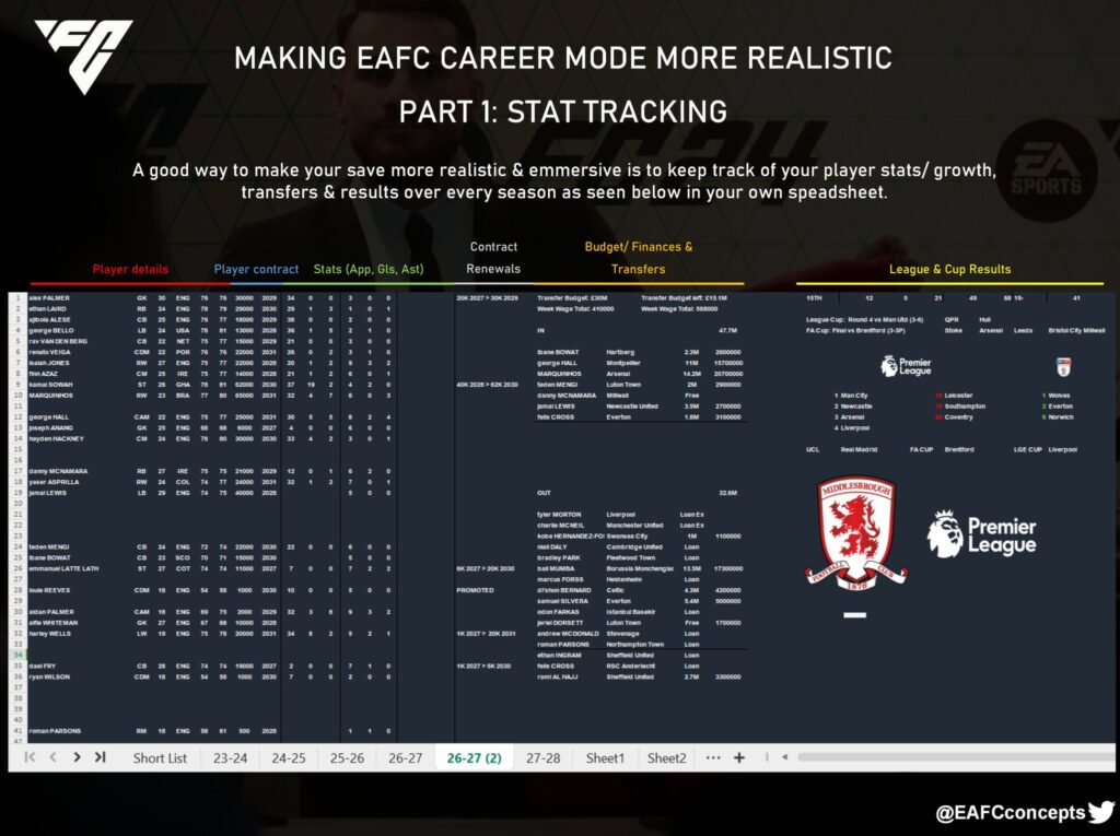 EAFC Concepts