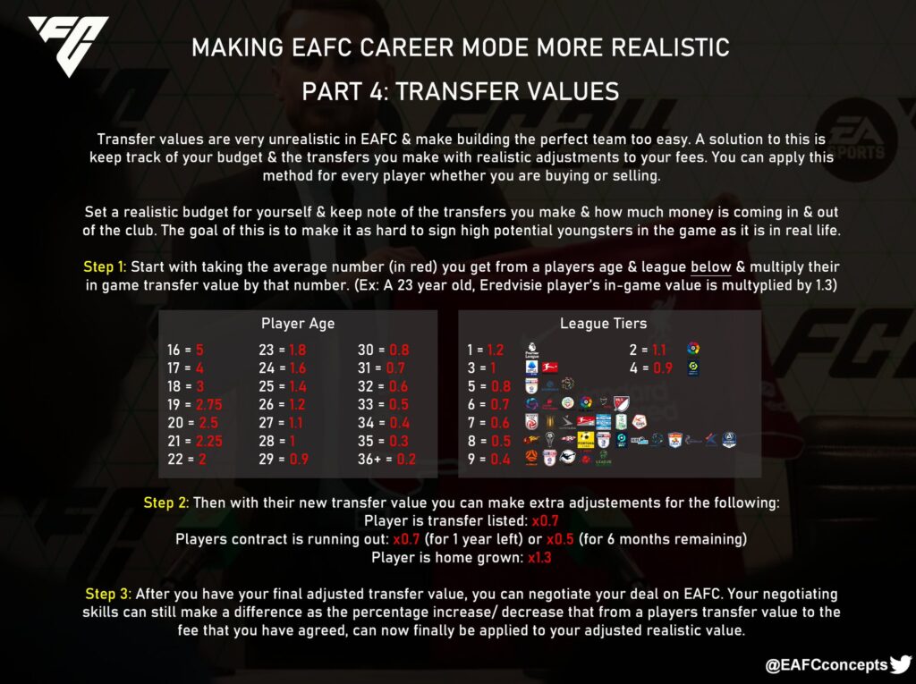 EAFC Concepts